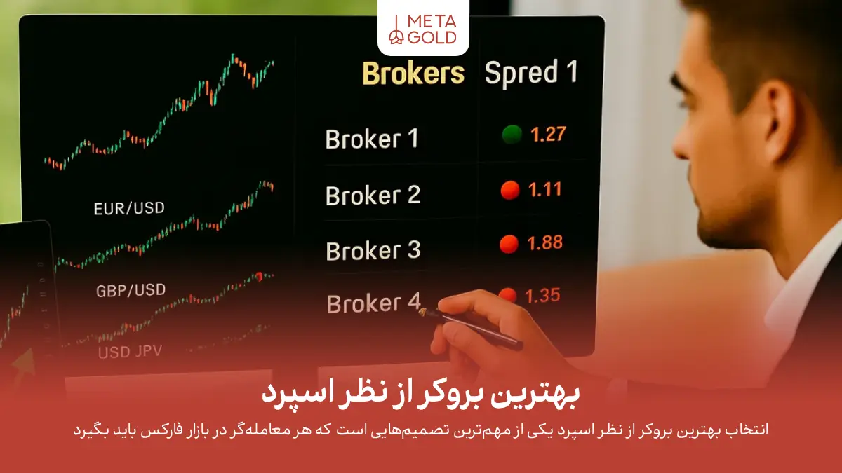 بهترین بروکر از نظر اسپرد