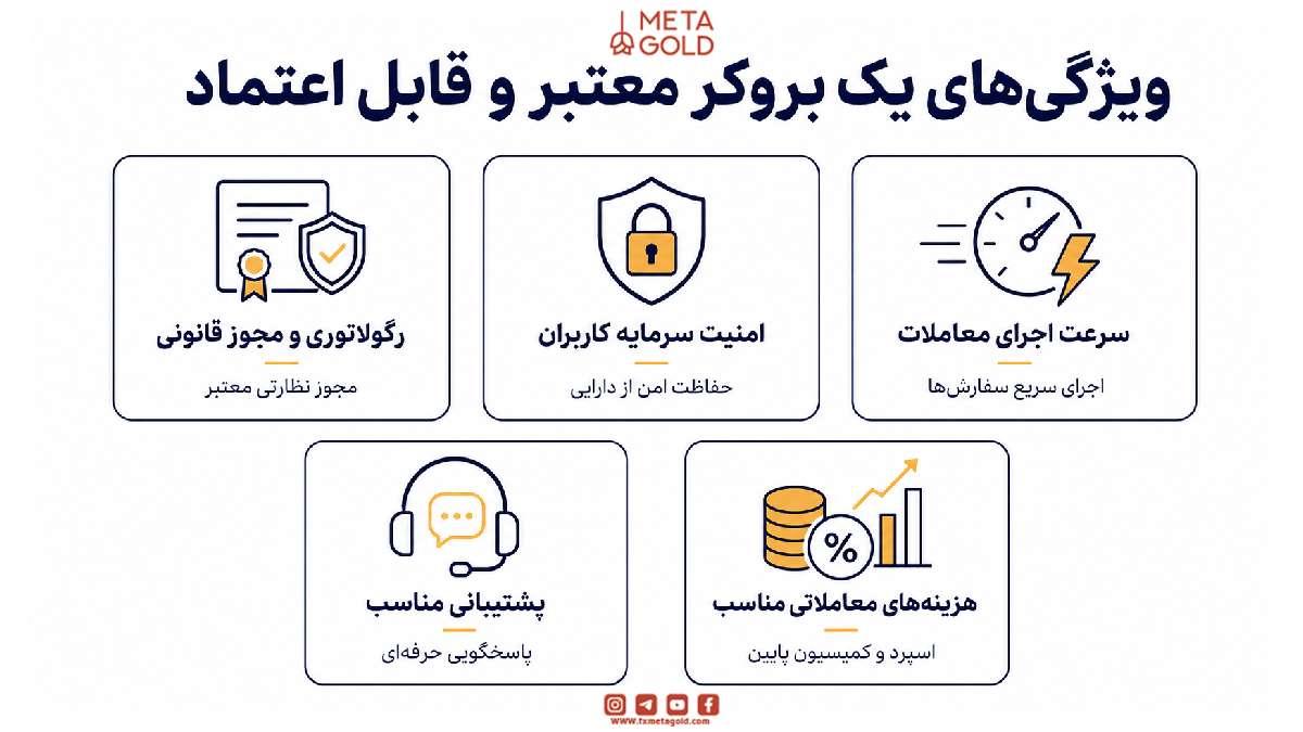 ویژگیهای یک بروکر معتبر