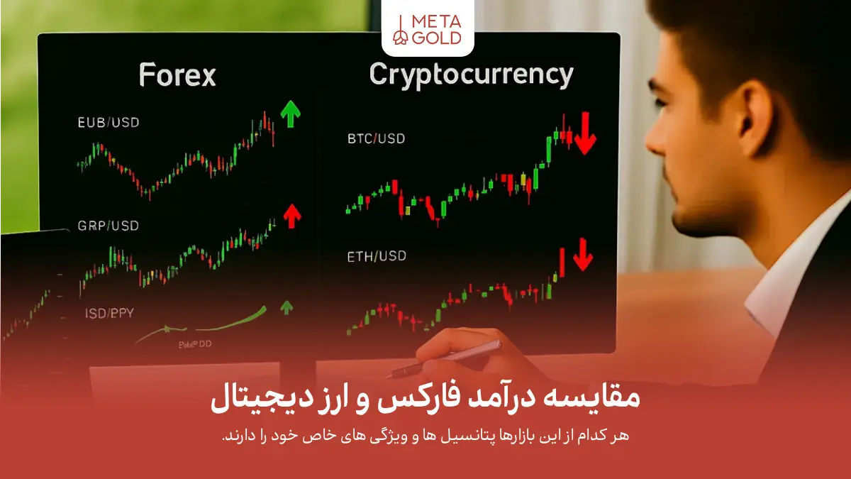مقایسه درآمد فارکس و ارز دیجیتال