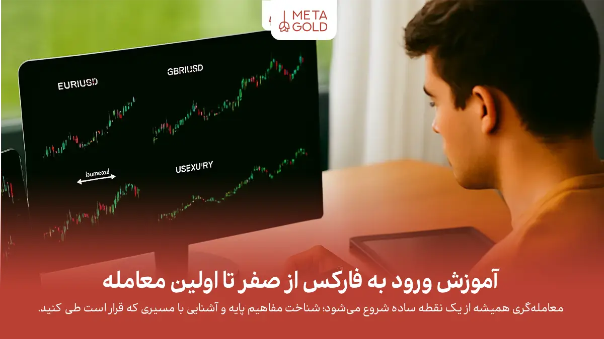 فارکس برای مبتدیان