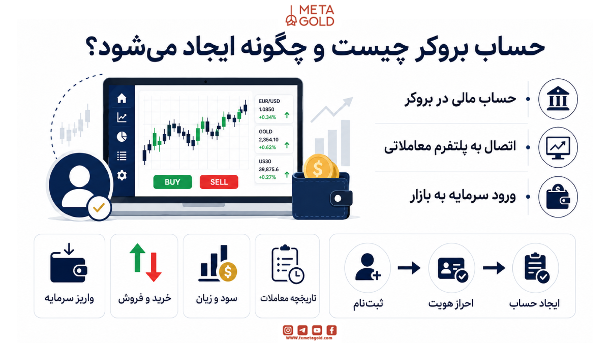 حساب بروکر چیست