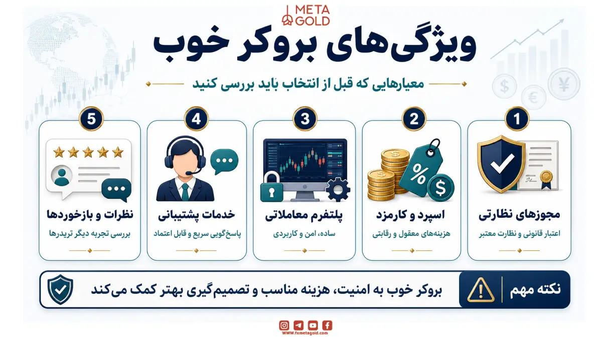 ویژگیهای بروکر خوب؛ معیارهایی که قبل از انتخاب باید بررسی کنید
