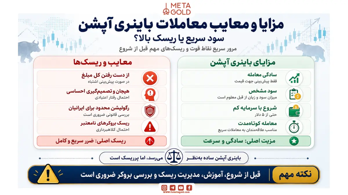مزایا و معایب معاملات باینری آپشن