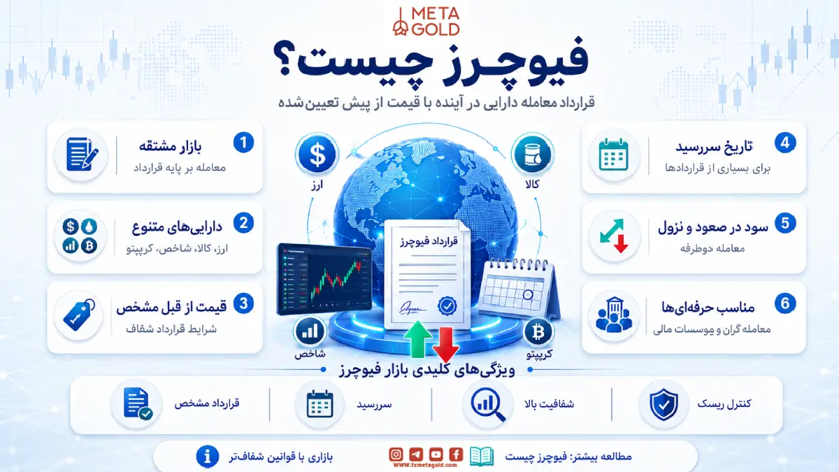  فیوچرز چیست؟