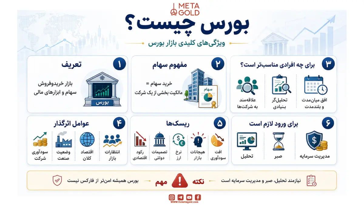 بورس چیست و برای چه افرادی مناسب‌تر است؟