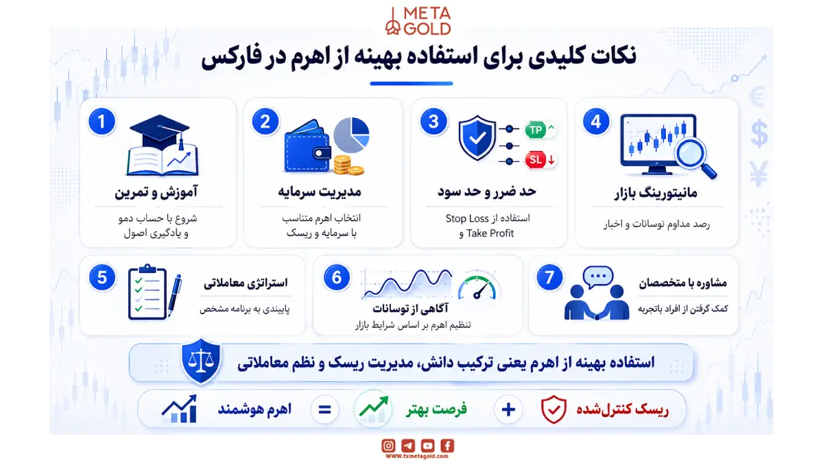 نکات کلیدی برای استفاده بهینه از اهرم در فارکس