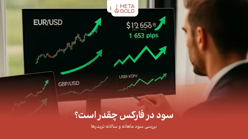 سود در فارکس