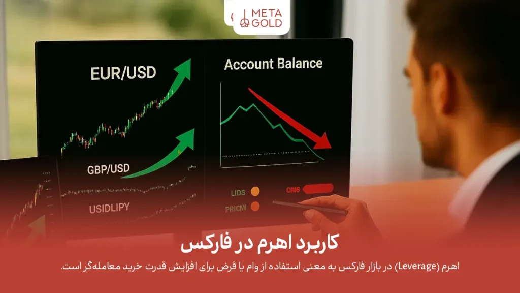 کاربرد اهرم در فارکس