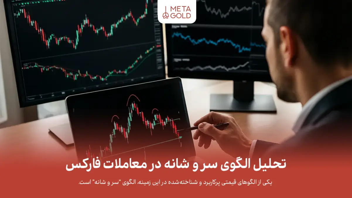 تحلیل الگوی سر و شانه در معاملات فارکس