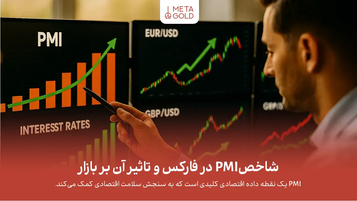 شاخصPMI در فارکس