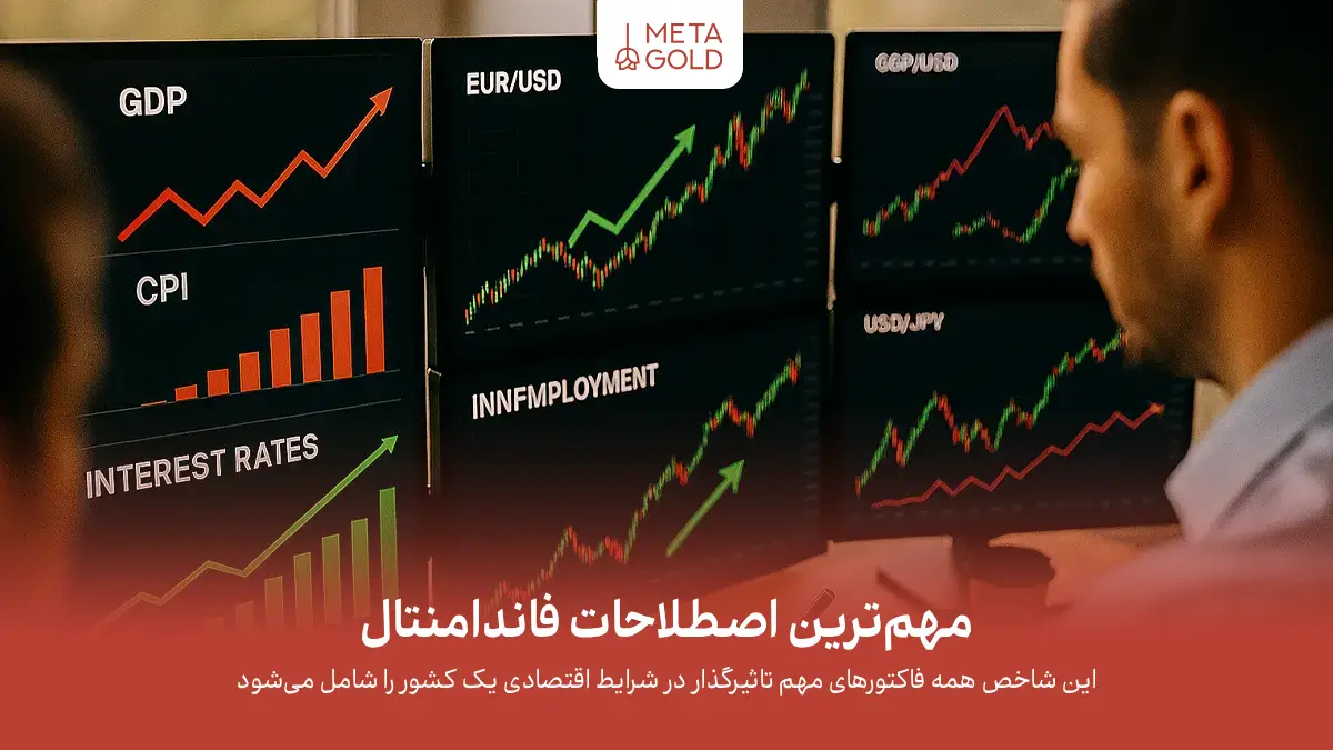 مهمترین اصطلاحات فاندامنتال