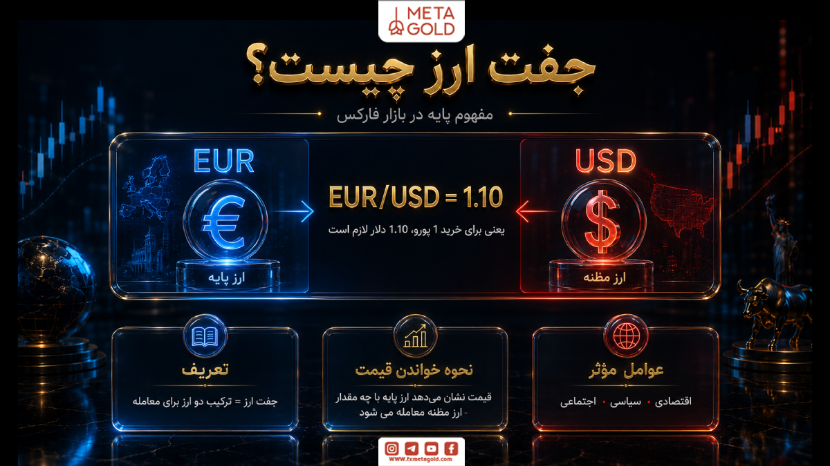 جفت ارزهای برتر فارکس