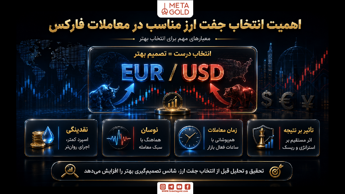 اهمیت انتخاب جفت ارز مناسب در معاملات فارکس