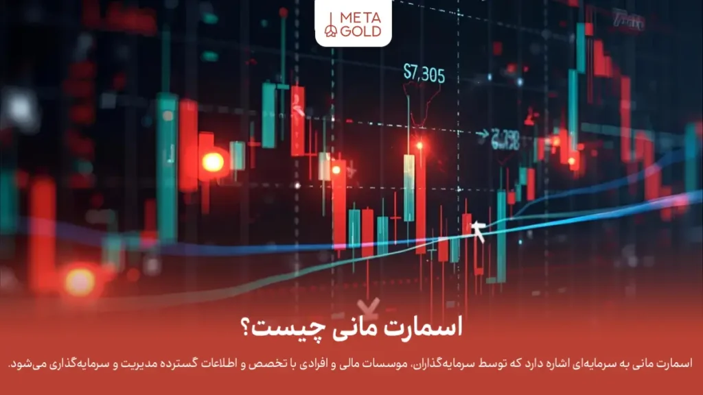 اسمارت مانی چیست؟ آموزش کامل استراتژی Smart Money
