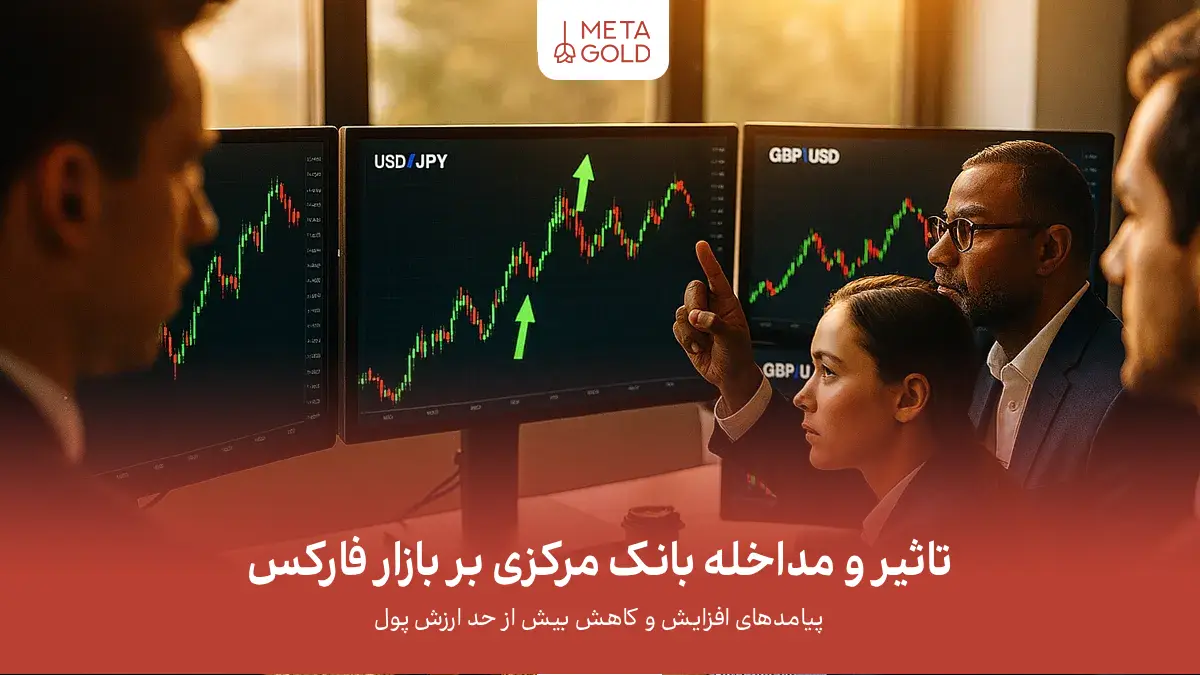 تاثیر و مداخله بانک مرکزی بر بازار فارکس