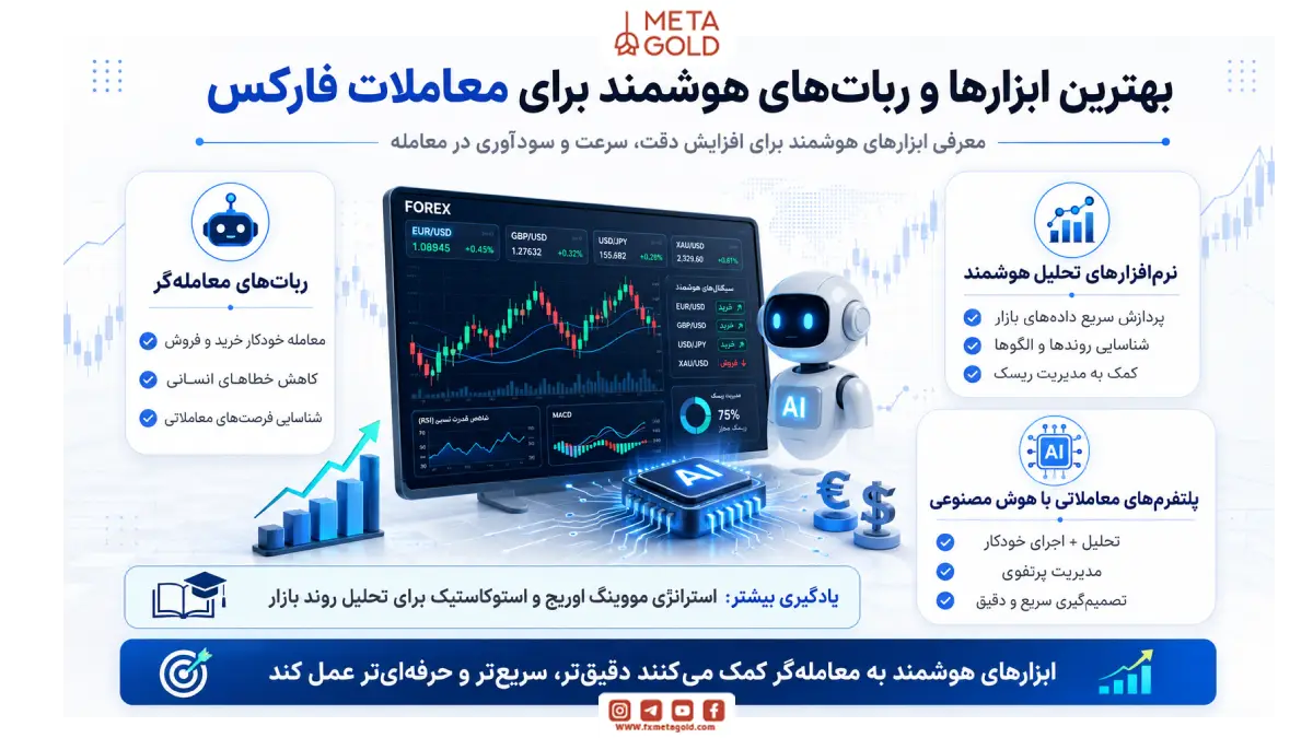 بهترین ابزارها و ربات‌های هوشمند برای معاملات فارکس