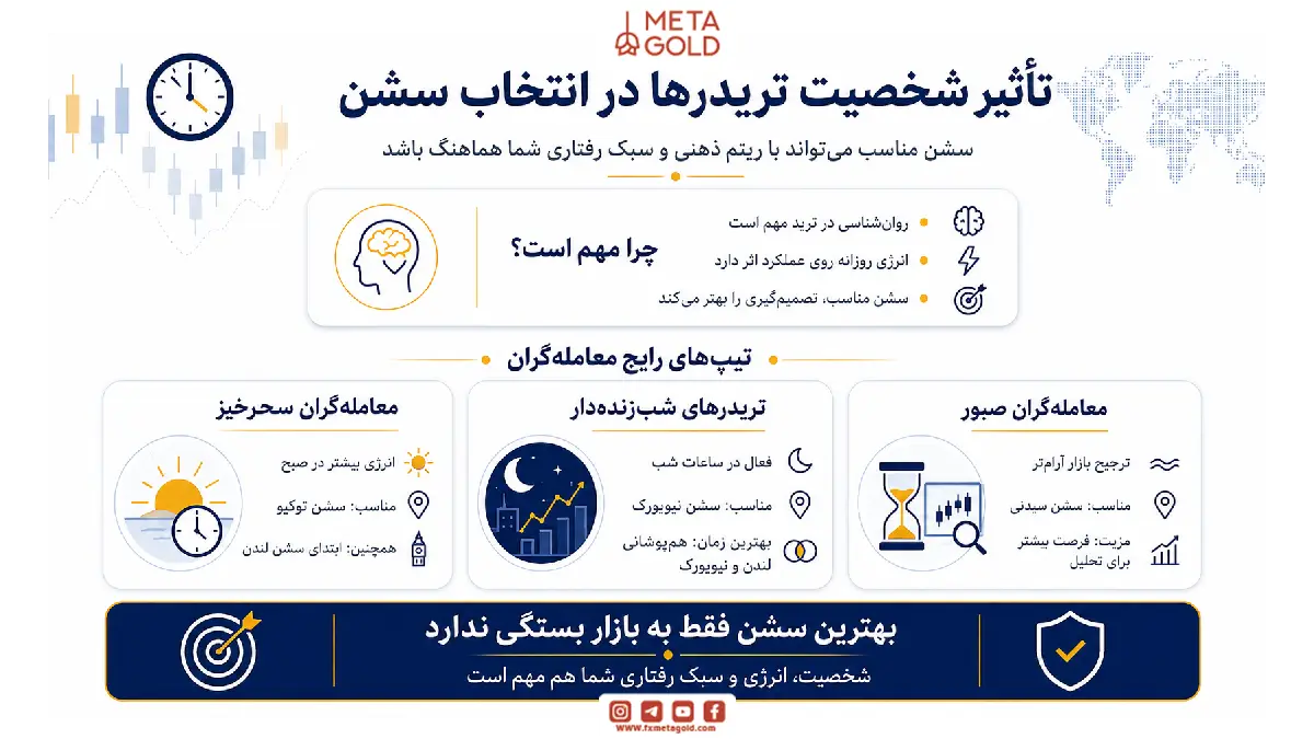  تاثیر شخصیت تریدرها در انتخاب سشن