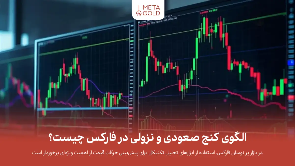 الگوی کنج صعودی و نزولی