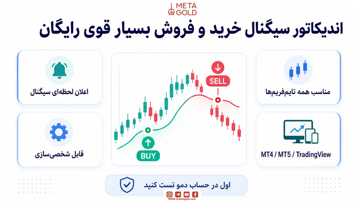 تصویر اندیکاتور سیگنال خرید و فروش بسیار قوی رایگان