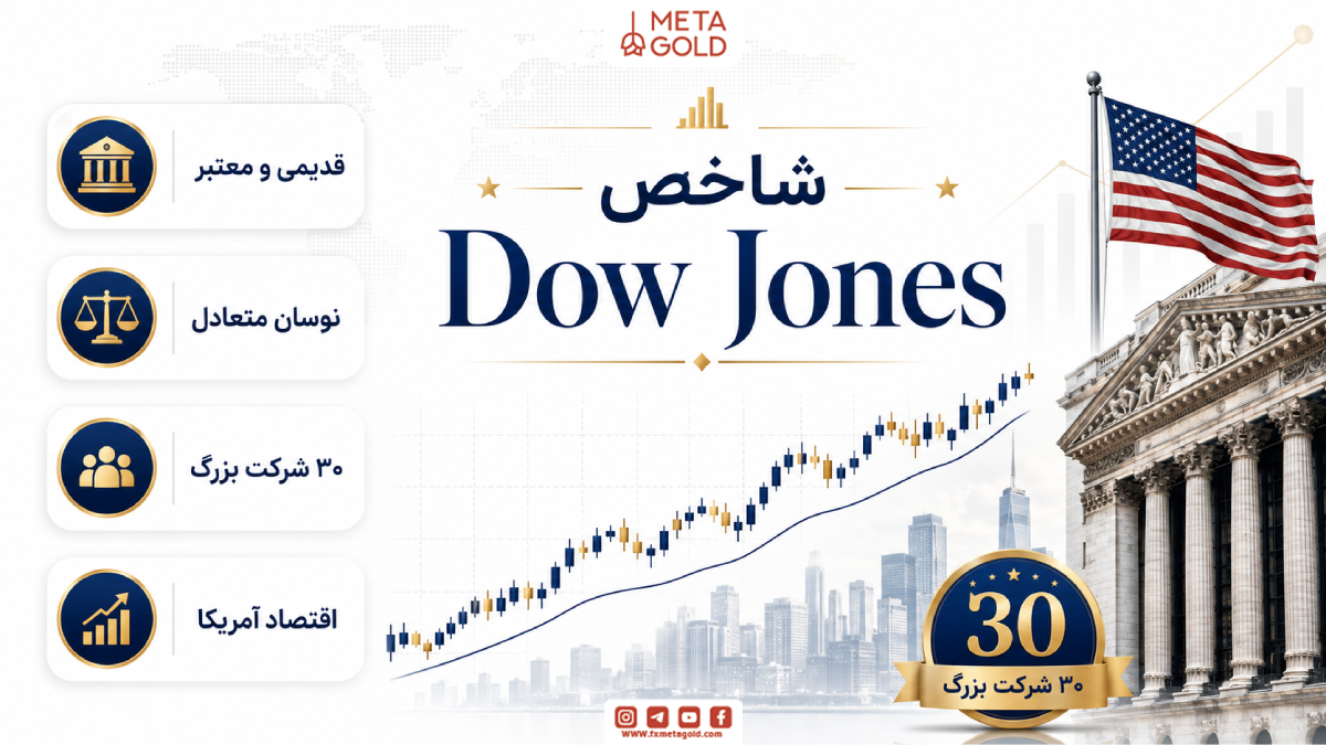 شاخص Dow Jones