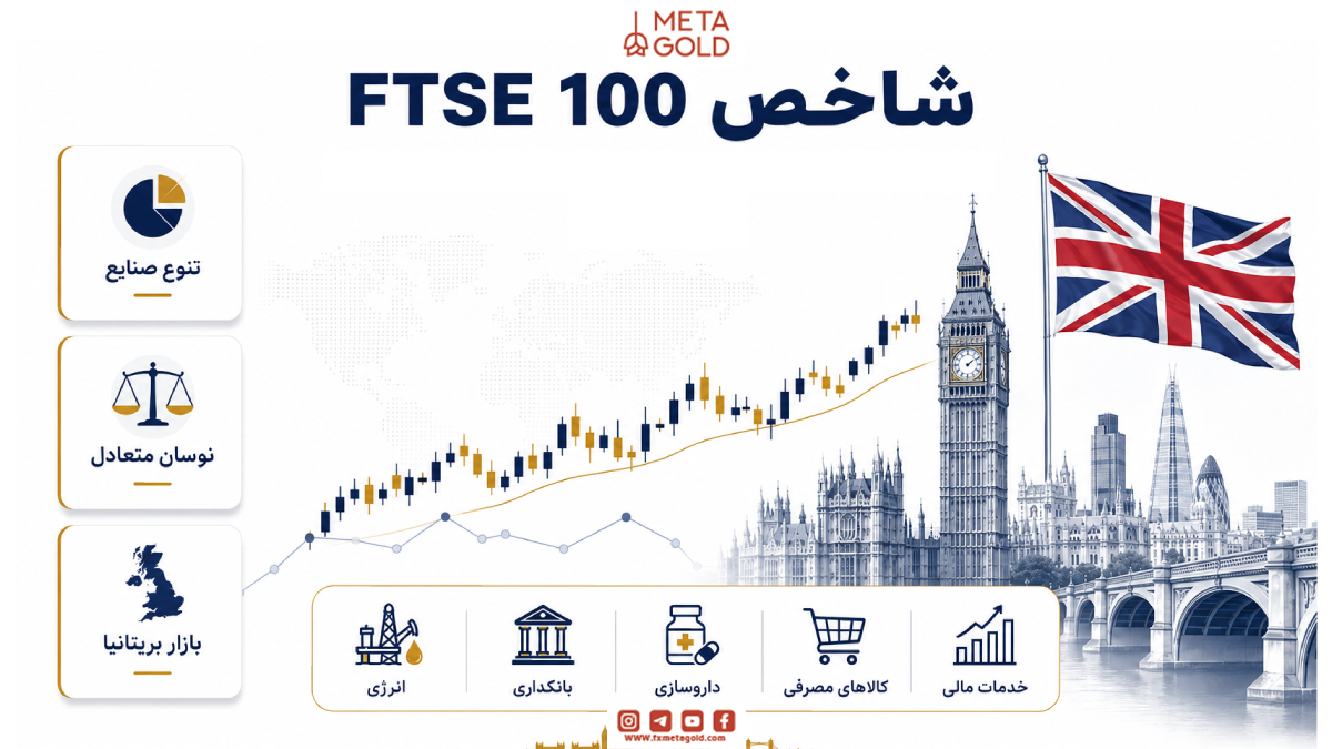 شاخص FTSE 100