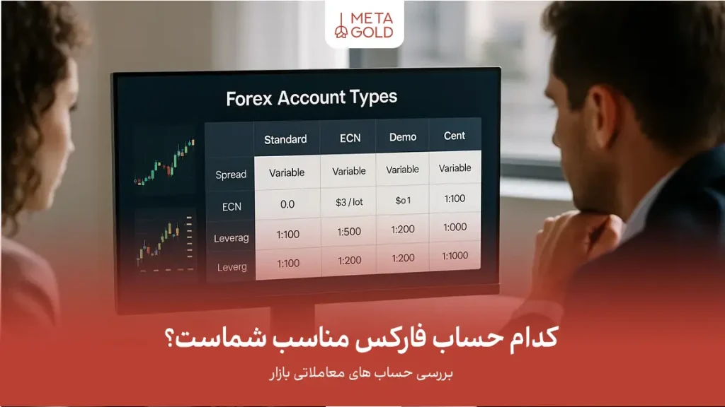 انواع حساب فارکس