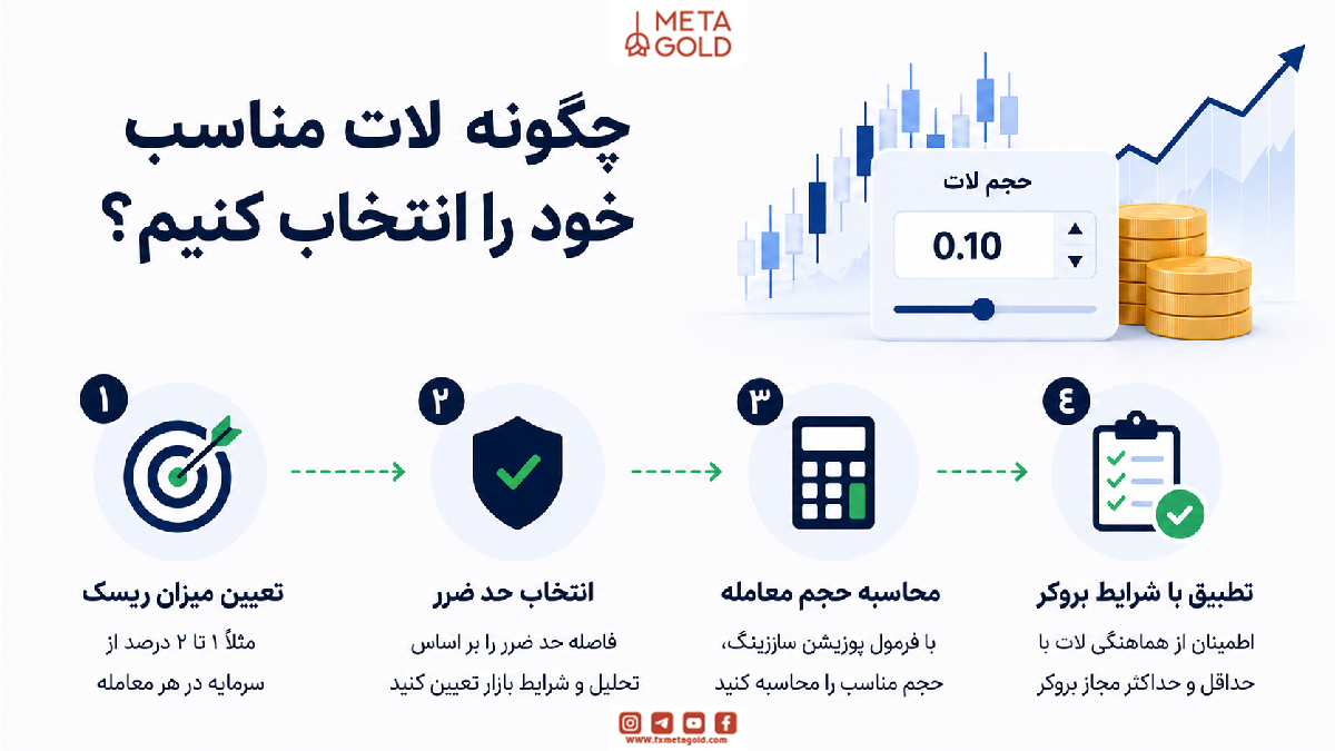 چگونه لات مناسب خود را انتخاب کنیم؟