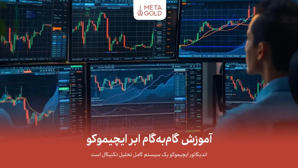 ابر ایچیموکو
