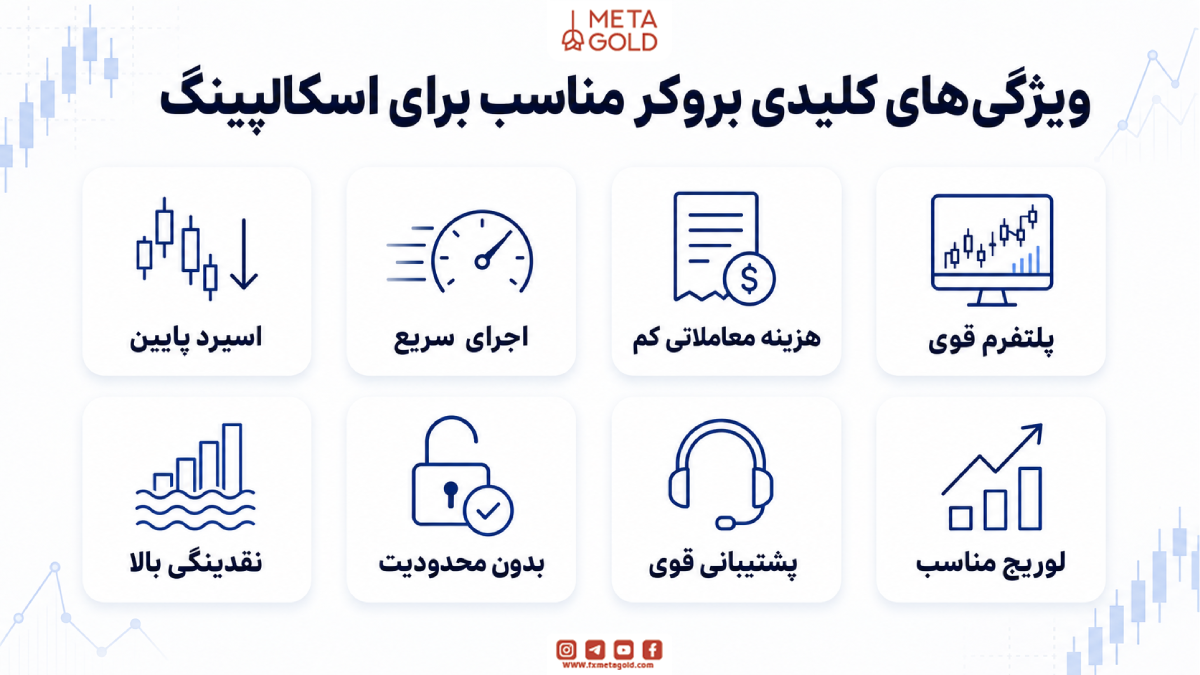 ویژگیهای کلیدی بروکر مناسب برای اسکالپینگ