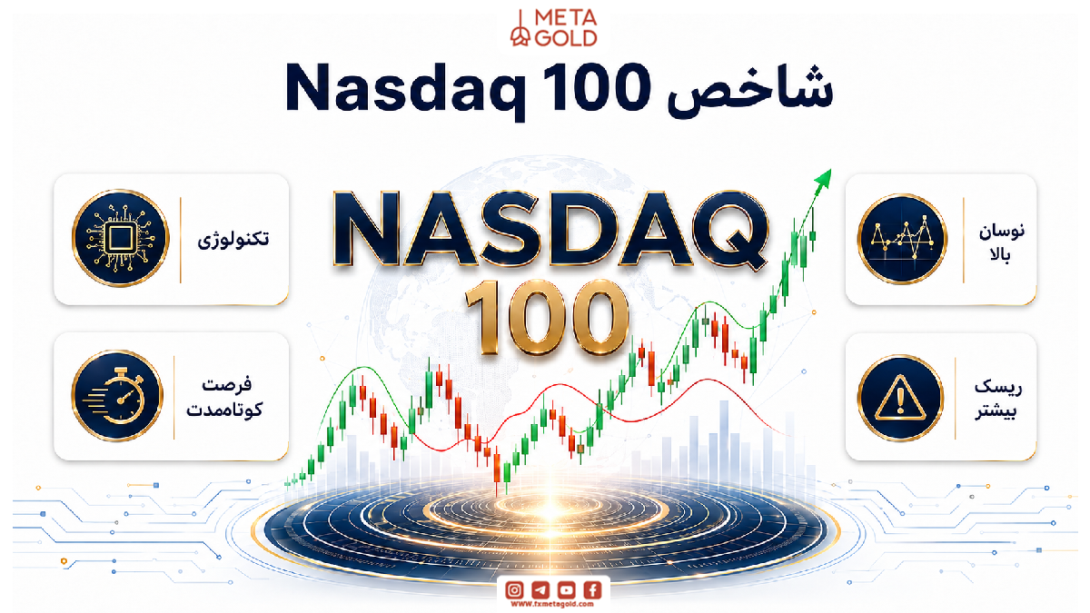 شاخص Nasdaq 100