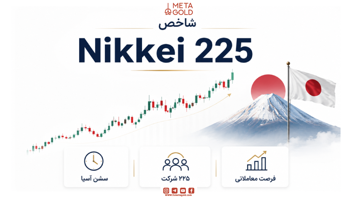 شاخص Nikkei 225