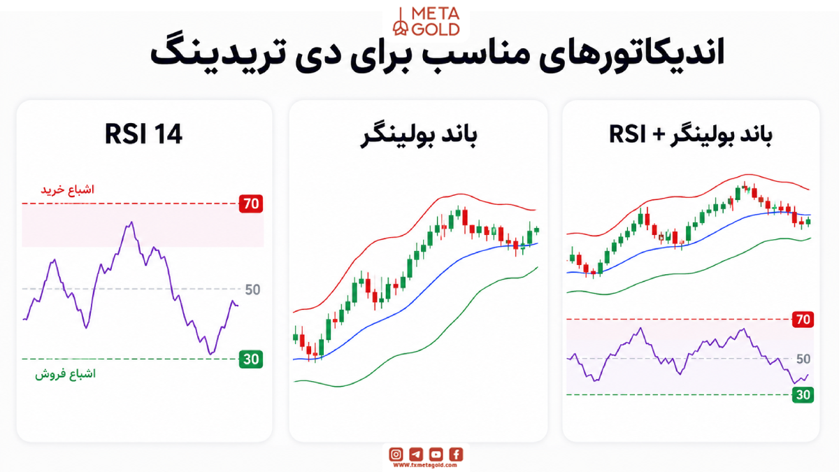 اندیکاتورهای مناسب برای دی تریدینگ