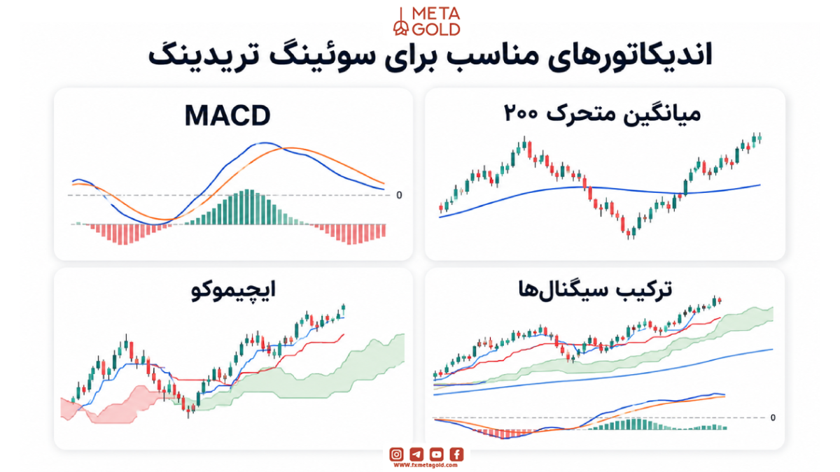 اندیکاتورهای مناسب برای سوئینگ تریدینگ