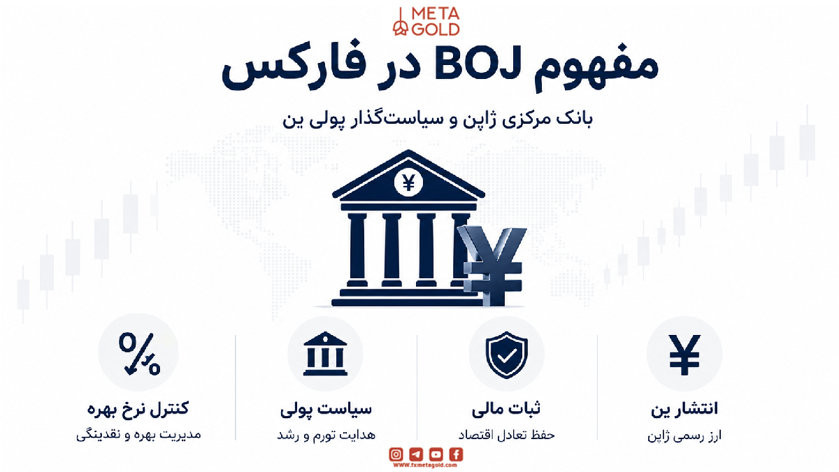 مفهوم BOJ در فارکس