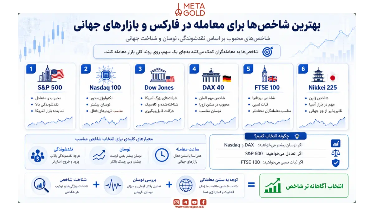 بهترین شاخص ها برای معامله در فارکس و بازارهای جهانی