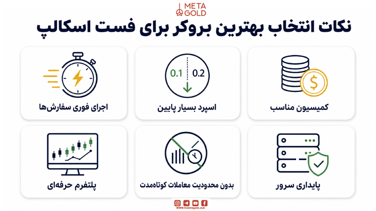 نکات انتخاب بهترین بروکر برای فست اسکالپ