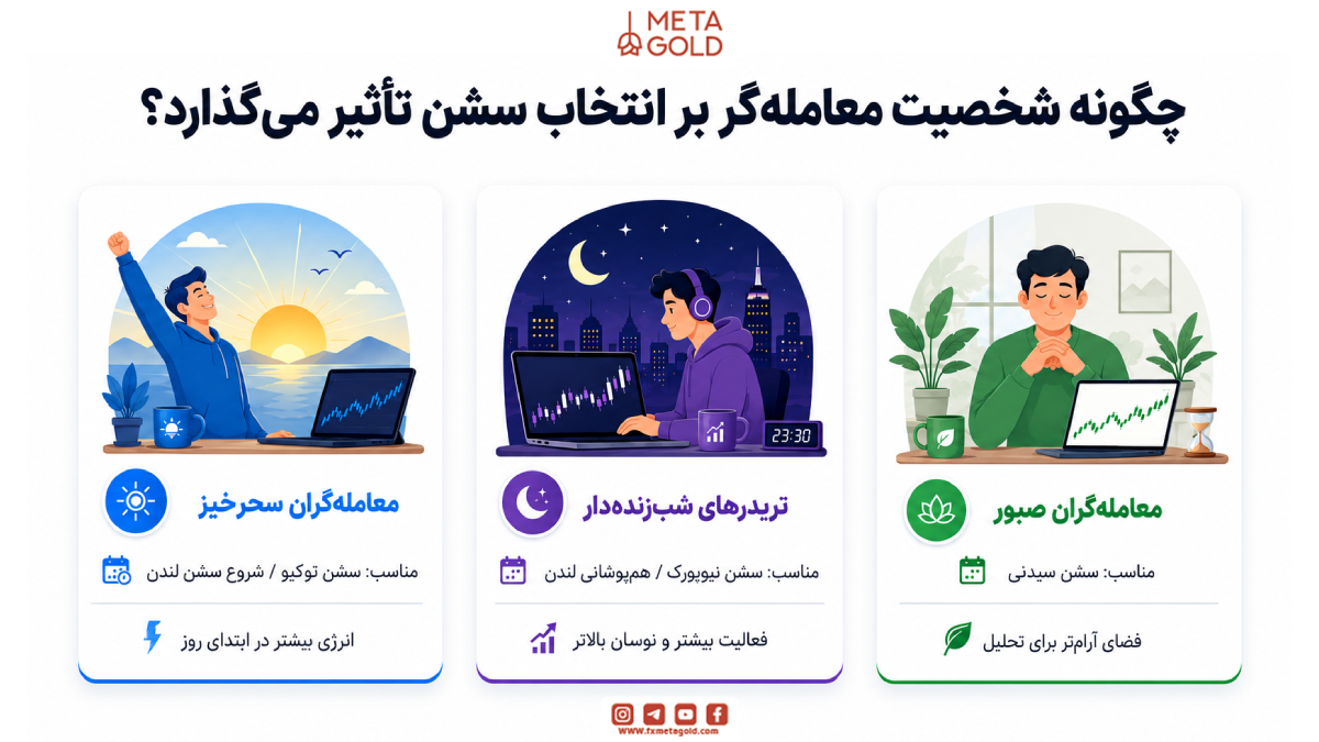 چگونه شخصیت معامله‌گر بر انتخاب سشن تأثیر می‌گذارد؟