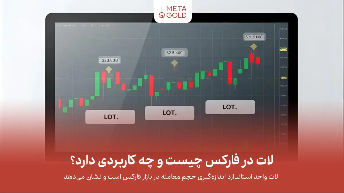 لات در فارکس چیست