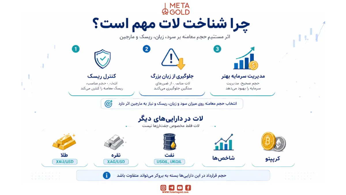 چرا شناخت لات مهم است؟