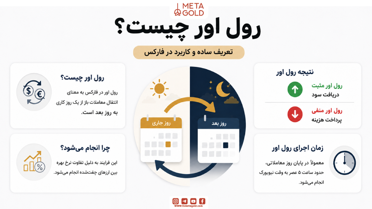 رول اور چیست؟