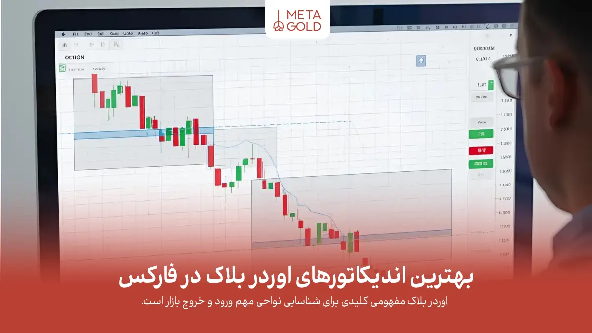 اندیکاتور اوردر بلاک در فارکس