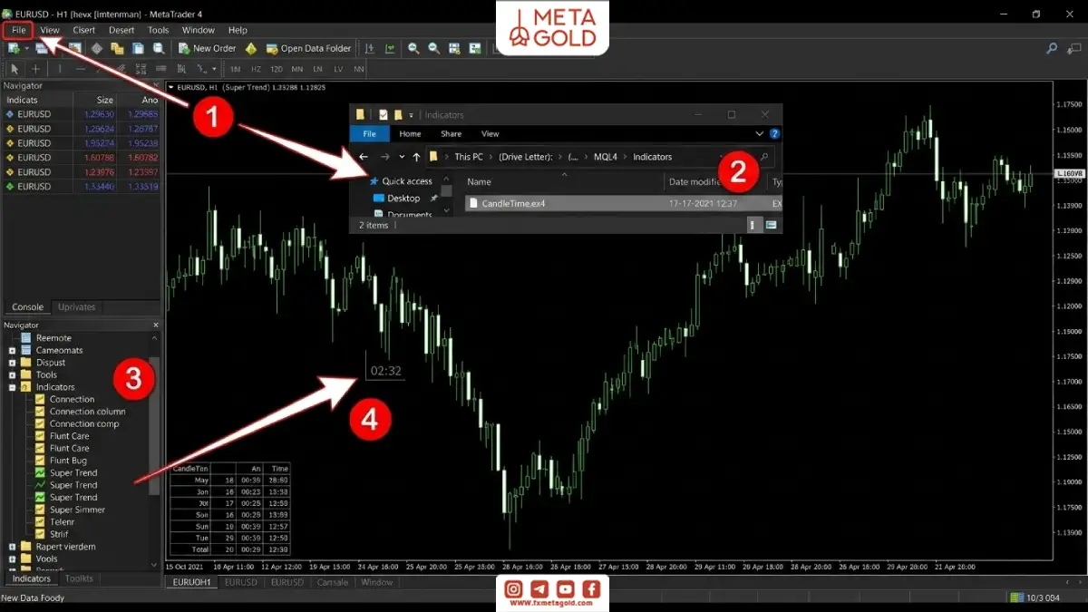 آموزش نصب اندیکاتور کندل تایم در متاتریدر 4 با قرار دادن فایل CandleTime.ex4 در پوشه MQL4 Indicators و نمایش تایمر روی نمودار.