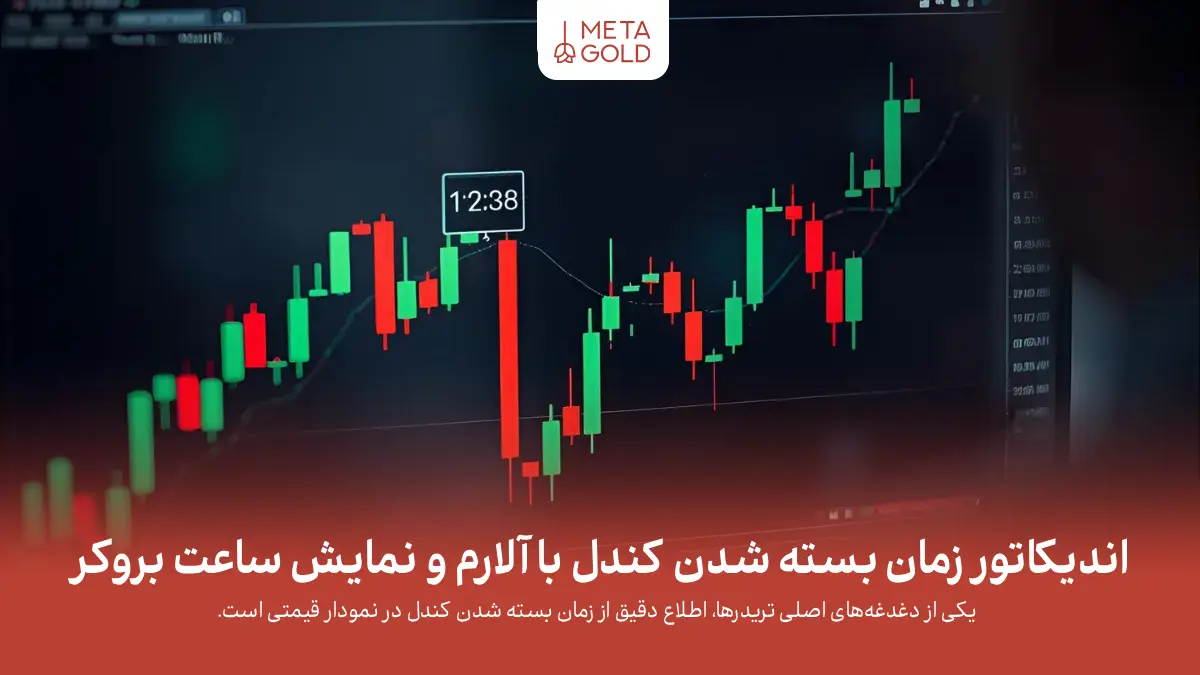 اندیکاتور زمان بسته شدن کندل