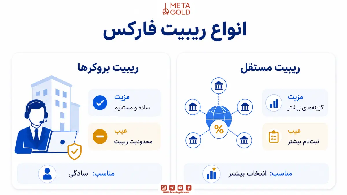 تصویر نشان دهنده انواع زیبیت در فارکس هست