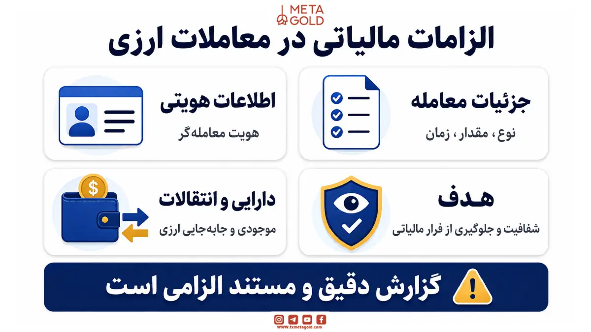 الزامات مالیاتی در معاملات ارزی
