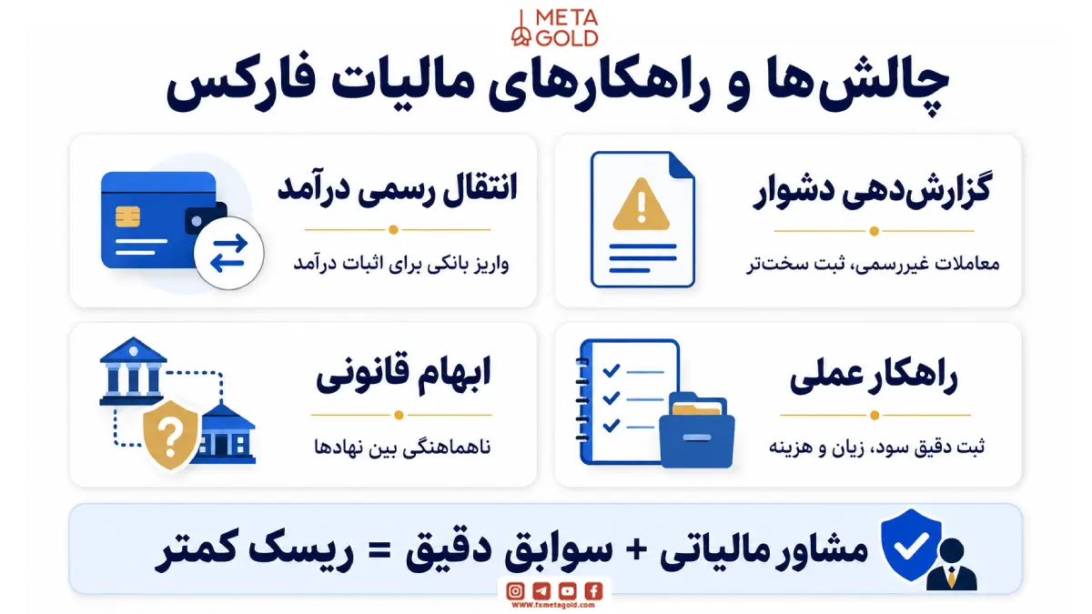 تصویر چالش های تریدر های ایرانی در پرداخت مالیات فارکس و راهکار انها