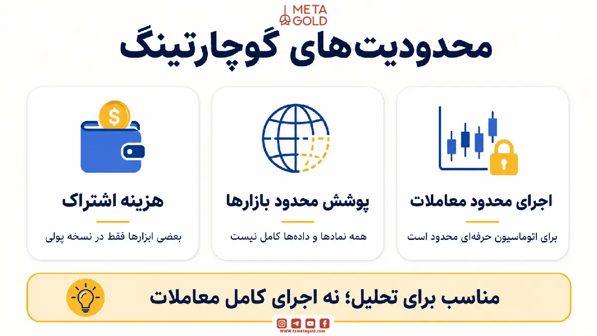 تصویر نشان دهنده محدودیتهای گوچارتینگ