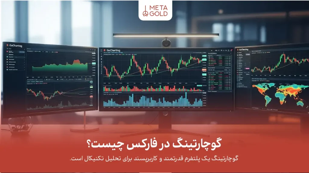 گوچارتینگ در فارکس
