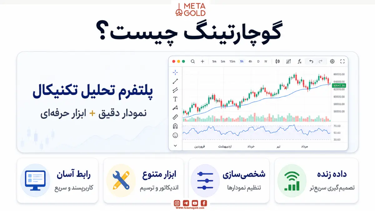 گوچارتینگ چیست؟