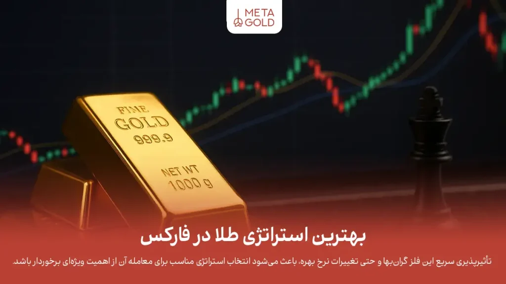 بهترین استراتژی طلا در فارکس